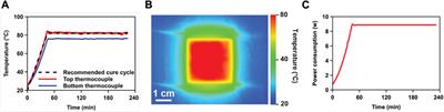 Rapid and facile preparation of nanocomposite film heaters for composite manufacturing